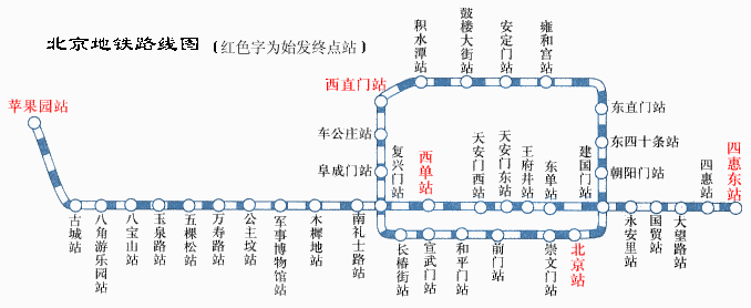 北京市地铁及轻轨路线